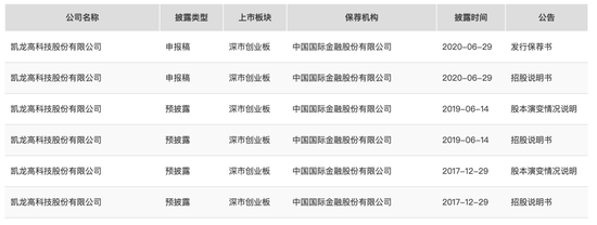 4480yy在线A片无码 300912，IPO材料造假，隐瞒七年  第3张