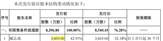 4480yy在线A片无码 300912，IPO材料造假，隐瞒七年  第5张