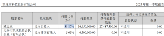 4480yy在线A片无码 300912，IPO材料造假，隐瞒七年  第6张