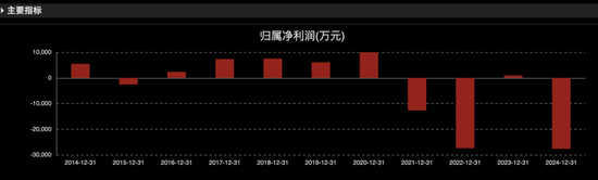 4480yy在线A片无码 300912，IPO材料造假，隐瞒七年  第7张