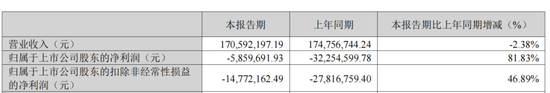 4480yy在线A片无码 300912，IPO材料造假，隐瞒七年  第8张