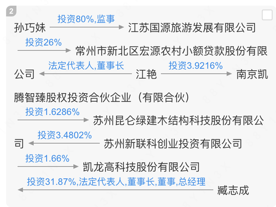 4480yy在线A片无码 300912，IPO材料造假，隐瞒七年  第9张