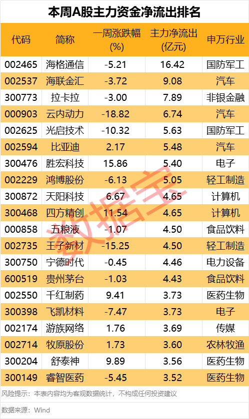 605099，最强“苏超”概念股提示风险！一周主力撤离多只产业龙头  第2张