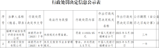 4480午夜理论免费无码 泉州银行因违反反假货币业务管理规定被罚3.5万元  第1张