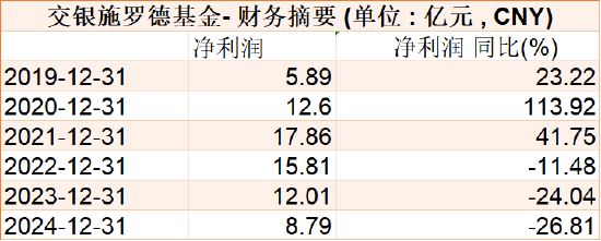 4480yy在线A片无码 千亿基金“换帅”：27年老将谢卫转任专家，袁庆伟接任总经理  第3张