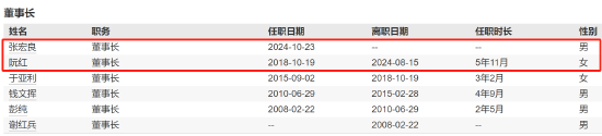 4480yy在线A片无码 千亿基金“换帅”：27年老将谢卫转任专家，袁庆伟接任总经理  第5张