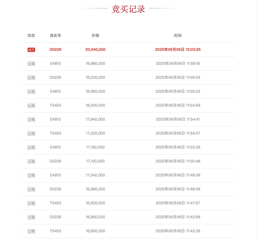 4480午夜理论免费无码 竞争激烈！66轮出价 这家IPO券商逾1000万股花落谁家？  第1张