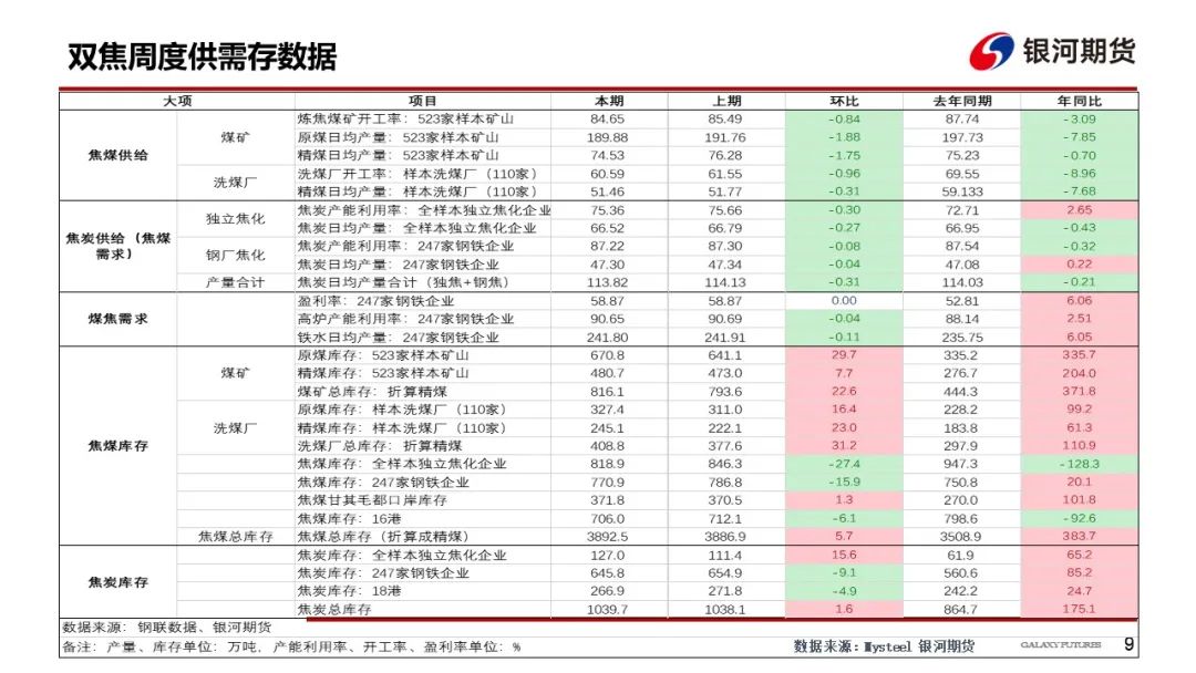 4480午夜理论免费无码 【双焦周报】市场消息扰动增加 谨防盘面冲高回落风险  第12张