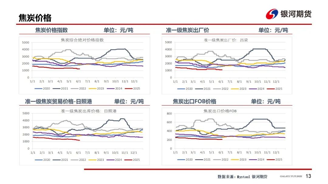 4480午夜理论免费无码 【双焦周报】市场消息扰动增加 谨防盘面冲高回落风险  第16张