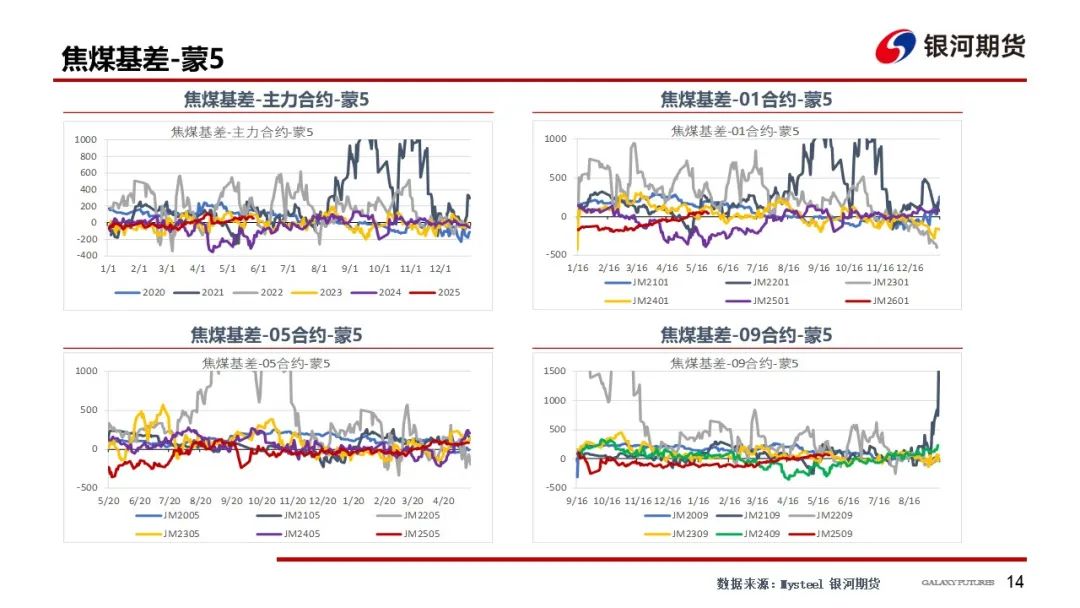 4480午夜理论免费无码 【双焦周报】市场消息扰动增加 谨防盘面冲高回落风险  第17张