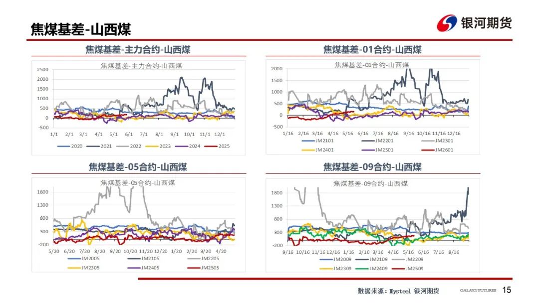 4480午夜理论免费无码 【双焦周报】市场消息扰动增加 谨防盘面冲高回落风险  第18张