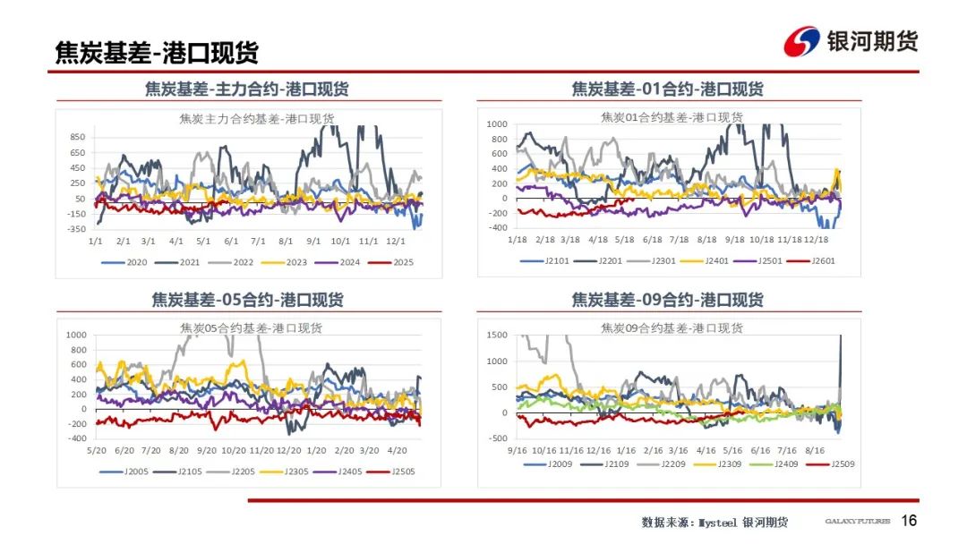 4480午夜理论免费无码 【双焦周报】市场消息扰动增加 谨防盘面冲高回落风险  第19张