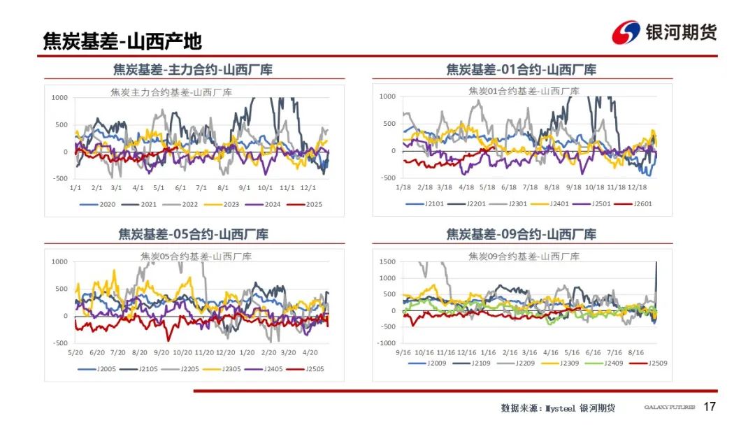 4480午夜理论免费无码 【双焦周报】市场消息扰动增加 谨防盘面冲高回落风险  第20张
