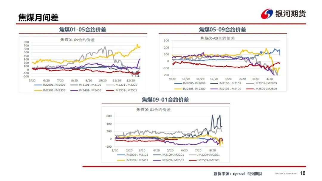 4480午夜理论免费无码 【双焦周报】市场消息扰动增加 谨防盘面冲高回落风险  第21张