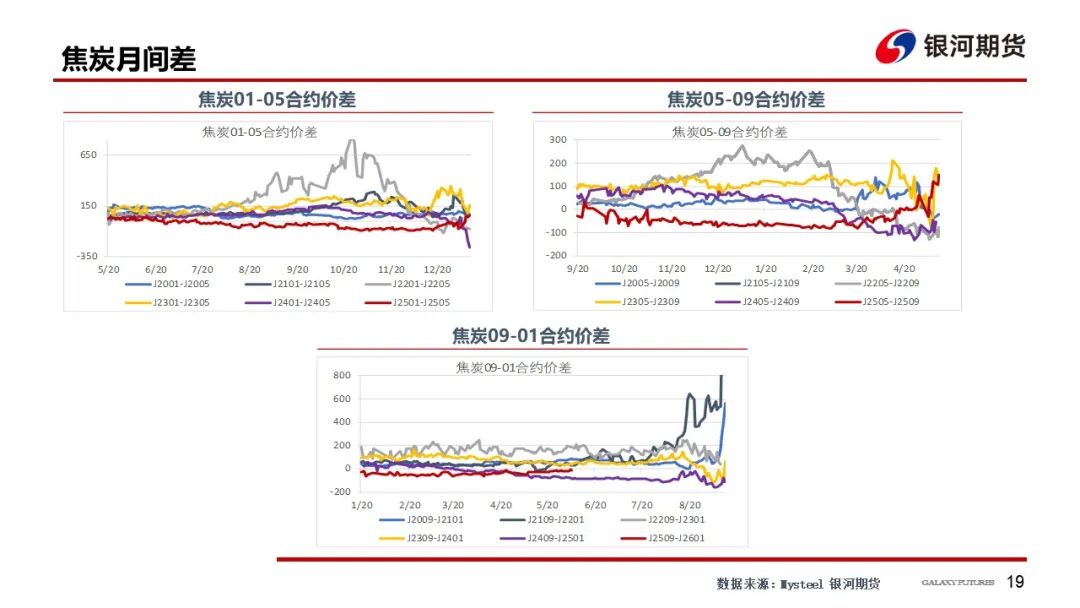 4480午夜理论免费无码 【双焦周报】市场消息扰动增加 谨防盘面冲高回落风险  第22张