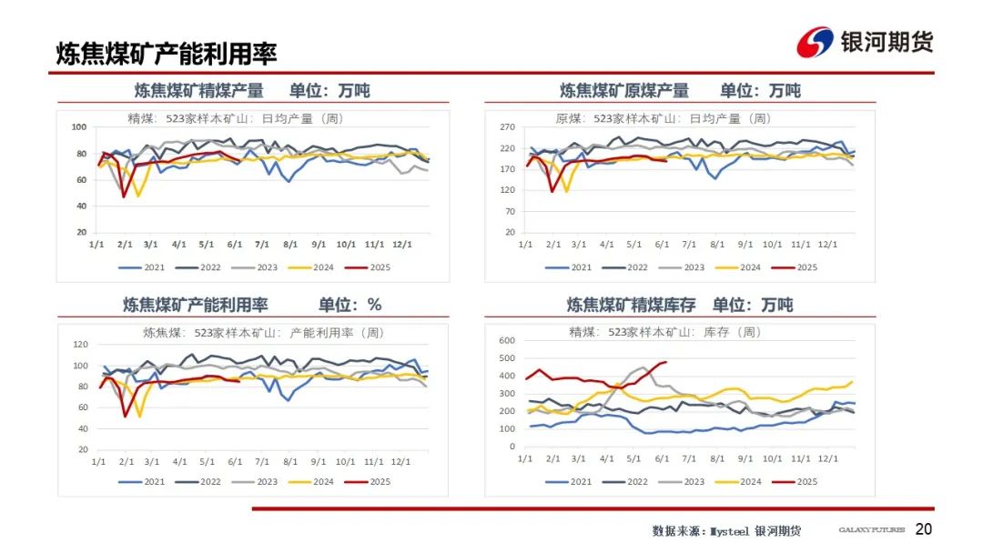 4480午夜理论免费无码 【双焦周报】市场消息扰动增加 谨防盘面冲高回落风险  第23张