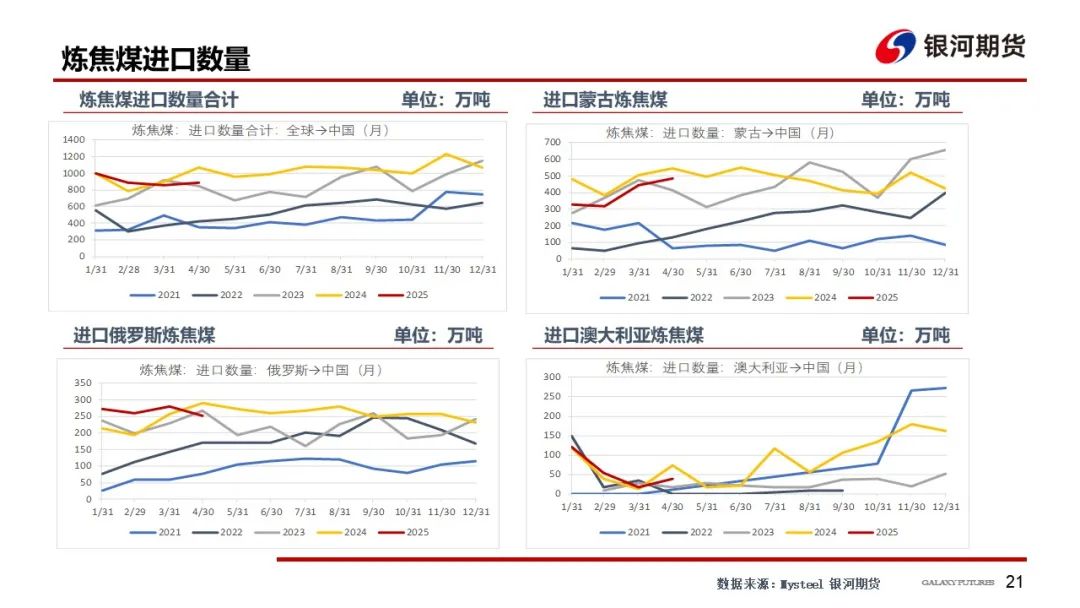 4480午夜理论免费无码 【双焦周报】市场消息扰动增加 谨防盘面冲高回落风险  第24张