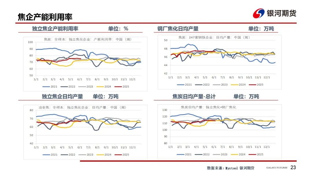 4480午夜理论免费无码 【双焦周报】市场消息扰动增加 谨防盘面冲高回落风险  第26张