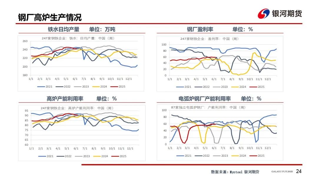 4480午夜理论免费无码 【双焦周报】市场消息扰动增加 谨防盘面冲高回落风险  第27张