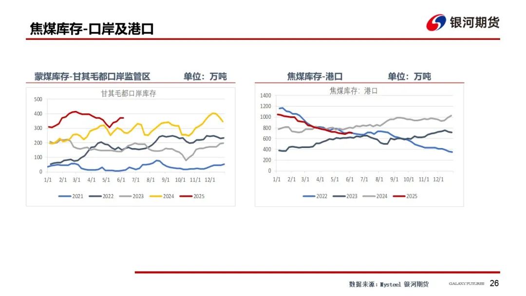 4480午夜理论免费无码 【双焦周报】市场消息扰动增加 谨防盘面冲高回落风险  第29张