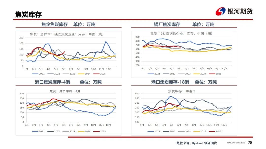 4480午夜理论免费无码 【双焦周报】市场消息扰动增加 谨防盘面冲高回落风险  第31张