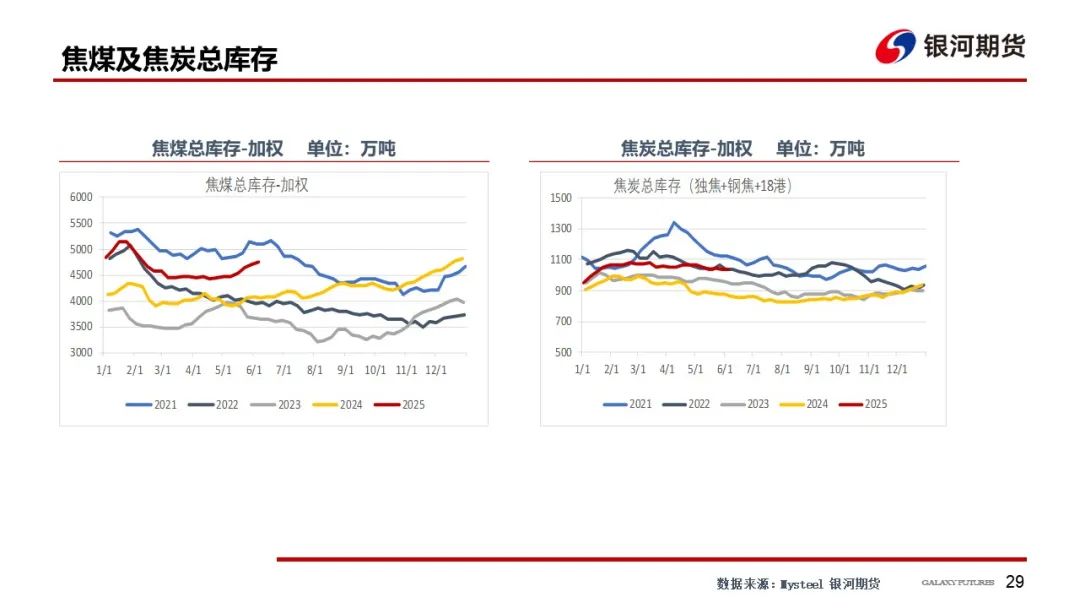 4480午夜理论免费无码 【双焦周报】市场消息扰动增加 谨防盘面冲高回落风险  第32张