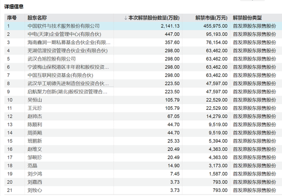 4480yy在线A片无码 下周，这些股票限售股解禁  第2张