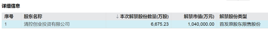 4480yy在线A片无码 下周，这些股票限售股解禁  第3张