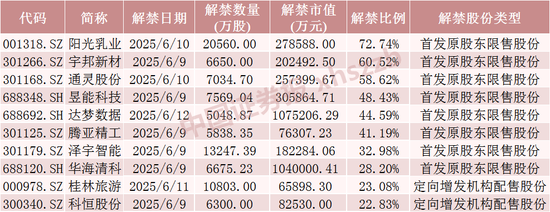 4480yy在线A片无码 下周，这些股票限售股解禁  第4张