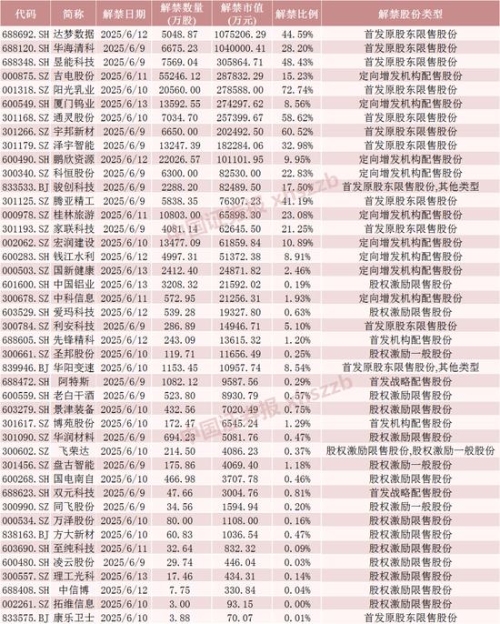 4480yy在线A片无码 下周，这些股票限售股解禁  第5张