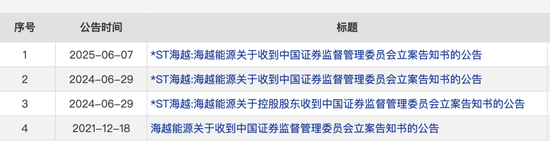 4500网约外围模特女神 600387，即将退市，又被证监会立案  第3张