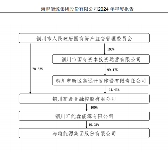 4500网约外围模特女神 600387，即将退市，又被证监会立案  第4张