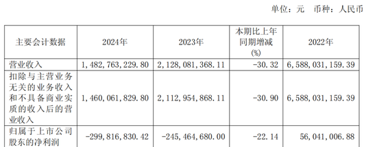 4500网约外围模特女神 600387，即将退市，又被证监会立案  第5张