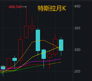 4480yy在线A片无码 当你觉得炒股很难，不妨想想最近的马斯克  第7张