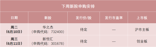 4500网约外围模特女神 下周，半导体细分龙头来了！  第1张