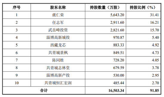 4500网约外围模特女神 下周，半导体细分龙头来了！  第2张