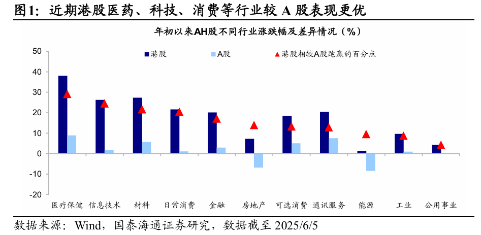 4480yy在线A片无码 国泰海通海外：港股是本轮牛市主战场  第1张