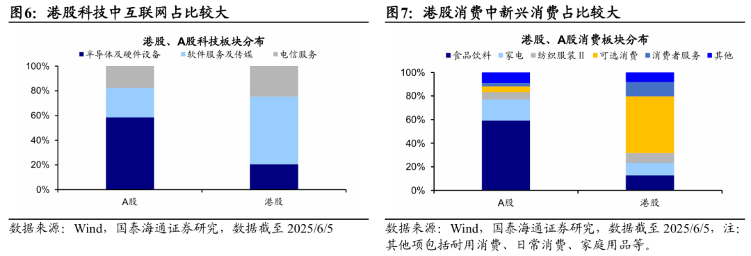 4480yy在线A片无码 国泰海通海外：港股是本轮牛市主战场  第4张