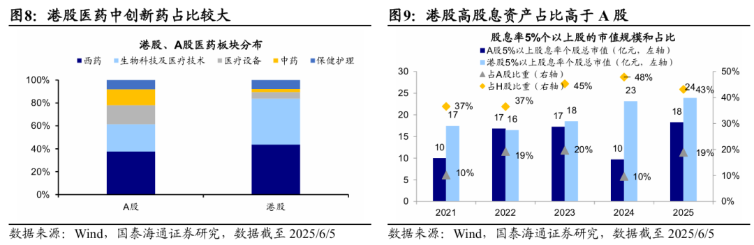 4480yy在线A片无码 国泰海通海外：港股是本轮牛市主战场  第5张
