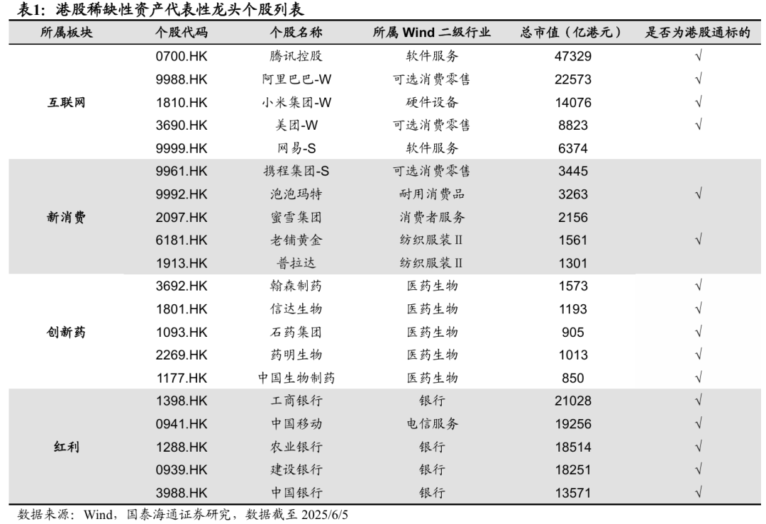 4480yy在线A片无码 国泰海通海外：港股是本轮牛市主战场  第6张