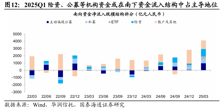 4480yy在线A片无码 国泰海通海外：港股是本轮牛市主战场  第8张