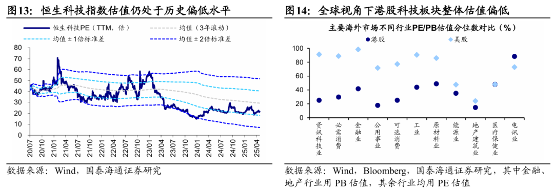 4480yy在线A片无码 国泰海通海外：港股是本轮牛市主战场  第9张
