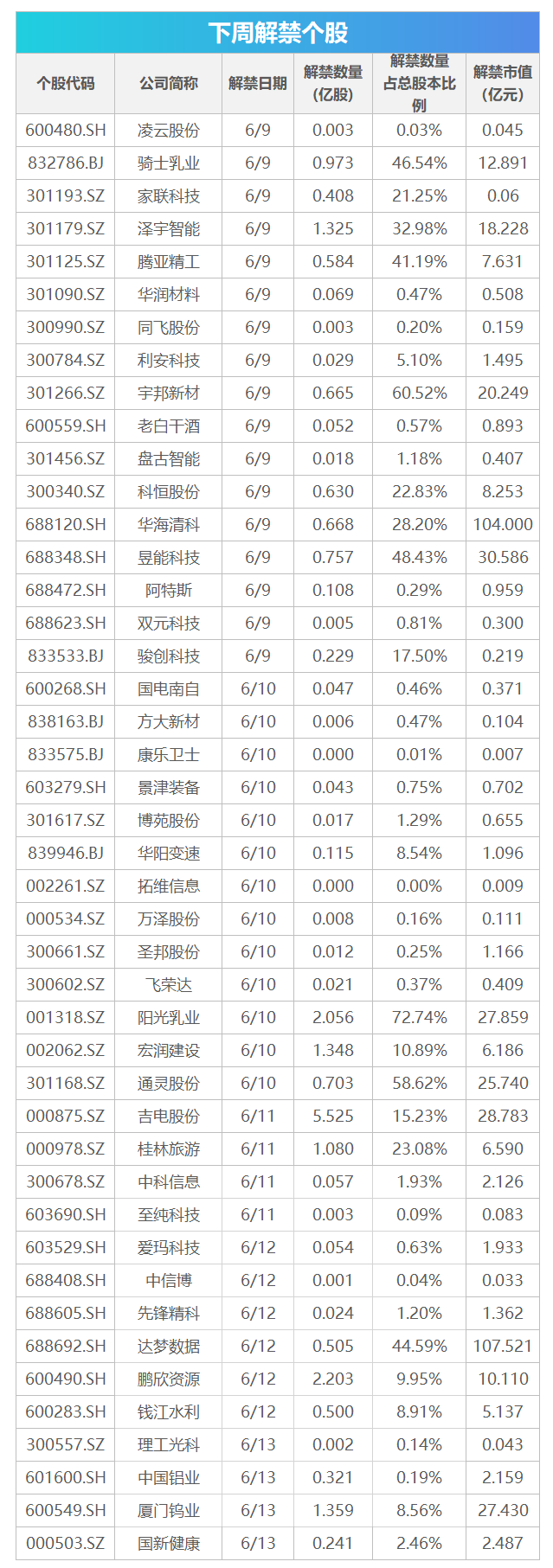 4500网约外围模特女神 下周关注丨5月CPI等数据将公布，这些投资机会最靠谱  第1张