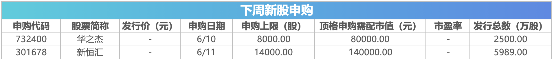 4500网约外围模特女神 下周关注丨5月CPI等数据将公布，这些投资机会最靠谱  第2张