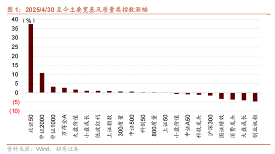 4480yy在线A片无码 招商策略：今年以来的行情特征，获得超额收益的思路如何  第1张