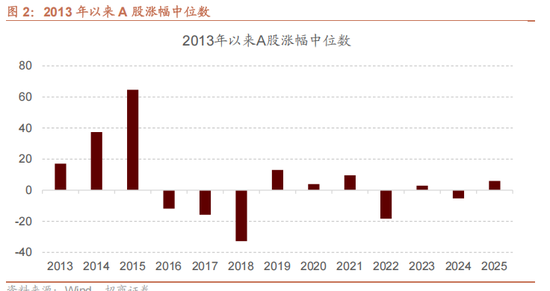 4480yy在线A片无码 招商策略：今年以来的行情特征，获得超额收益的思路如何  第2张