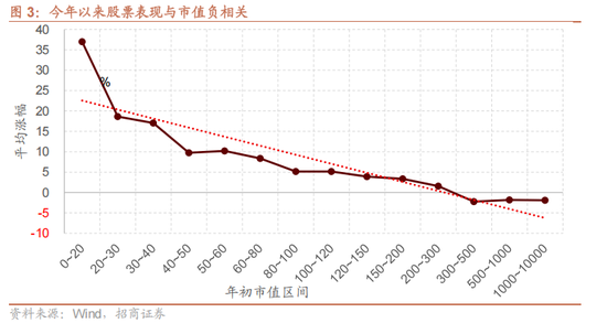 4480yy在线A片无码 招商策略：今年以来的行情特征，获得超额收益的思路如何  第3张