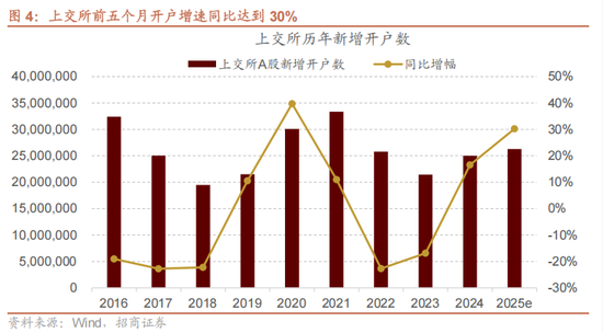 4480yy在线A片无码 招商策略：今年以来的行情特征，获得超额收益的思路如何  第4张
