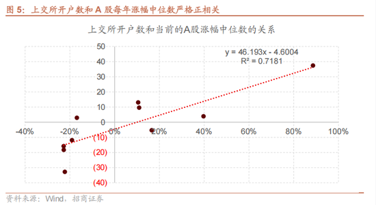 4480yy在线A片无码 招商策略：今年以来的行情特征，获得超额收益的思路如何  第5张