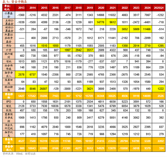 4480yy在线A片无码 招商策略：今年以来的行情特征，获得超额收益的思路如何  第6张